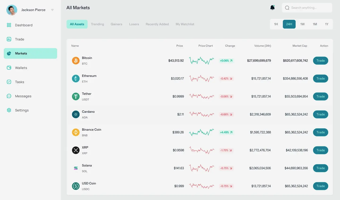 Bloco Ganhecto mercado cripto